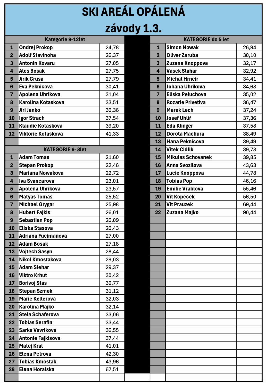 Snímek obrazovky 2026-03-01 v 15.32.58